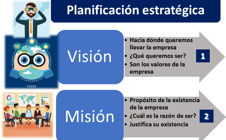  Planificación estratégica