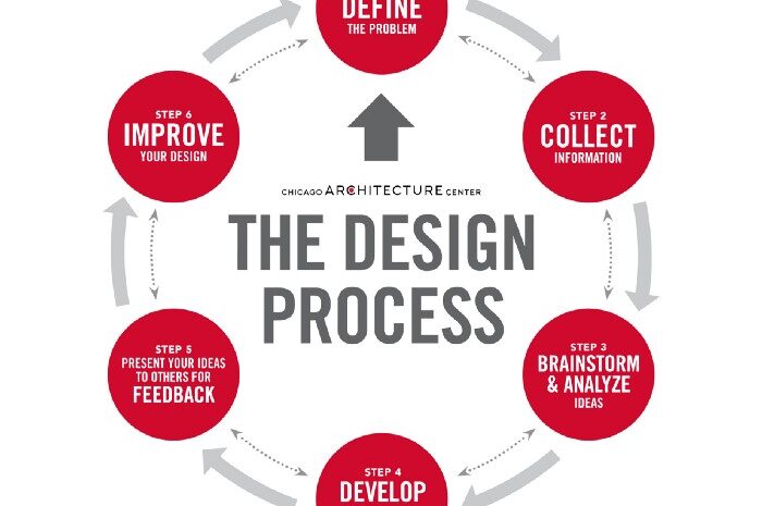 2020: El año del Proceso de Diseño