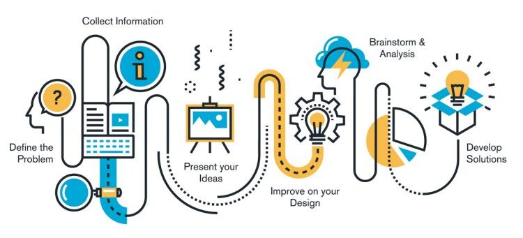 Las 7 etapas esenciales de tu proceso creativo que añadirán valor a tus servicios de diseño